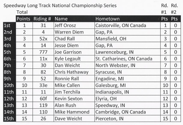 2010 Long Track