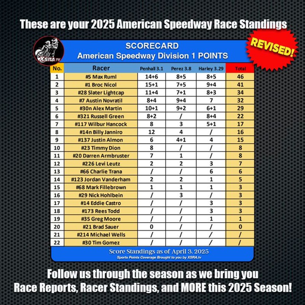 2025 Rider Points