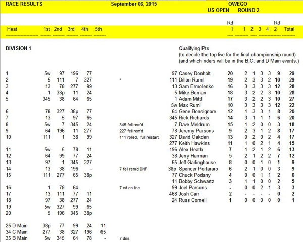 US Open Sep 6
