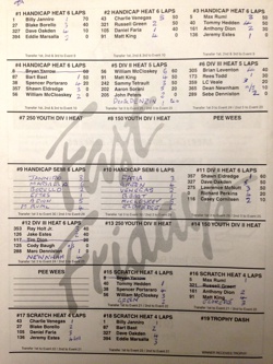 2019 Fast Fridays Speedway Program