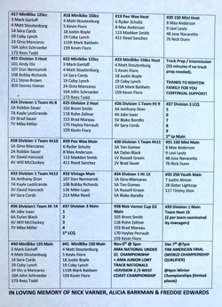 2019 Perris Speedway