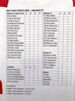 Perris 2021 Season Opener, Jan 9, 2021